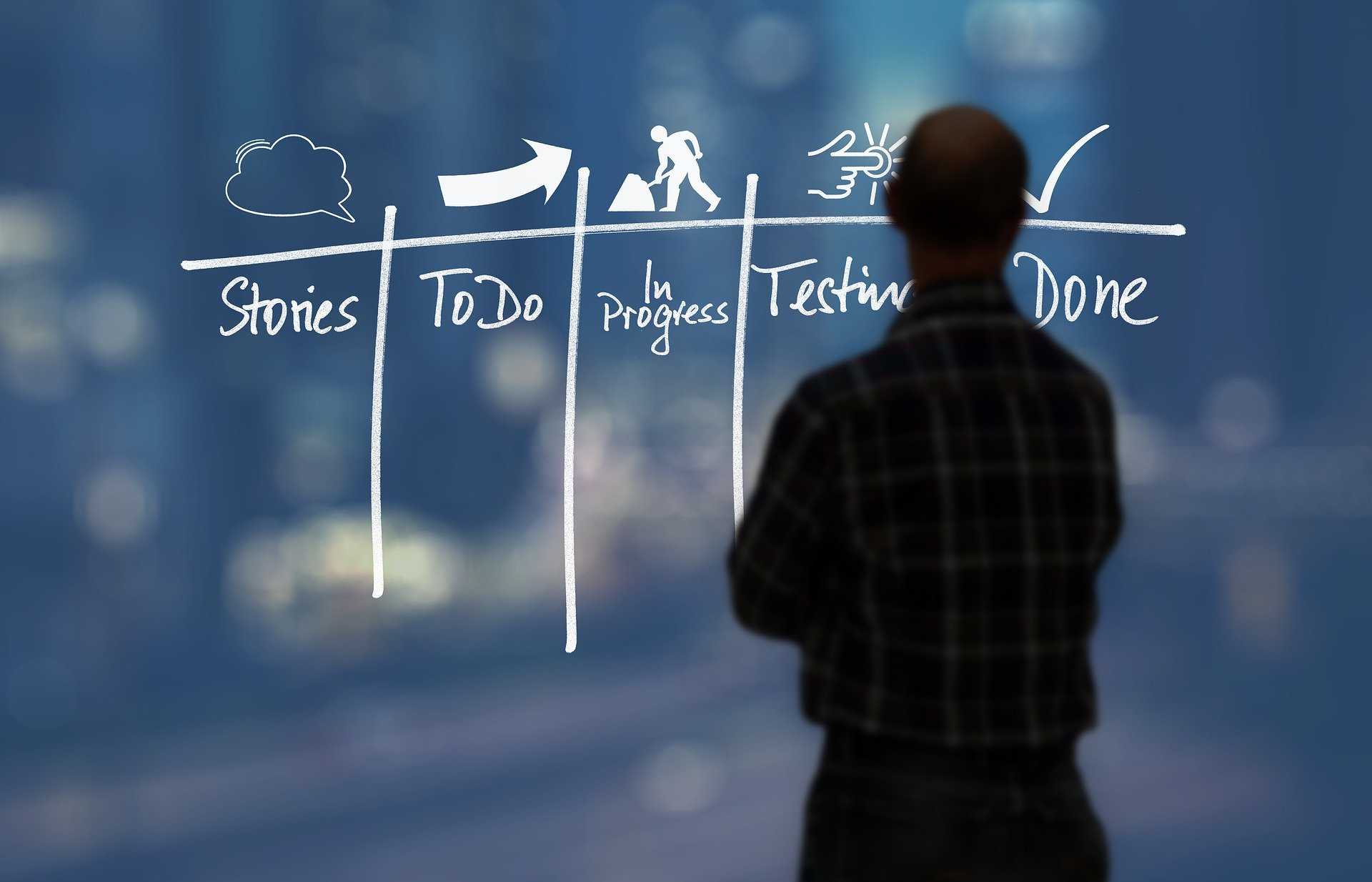 kanban board